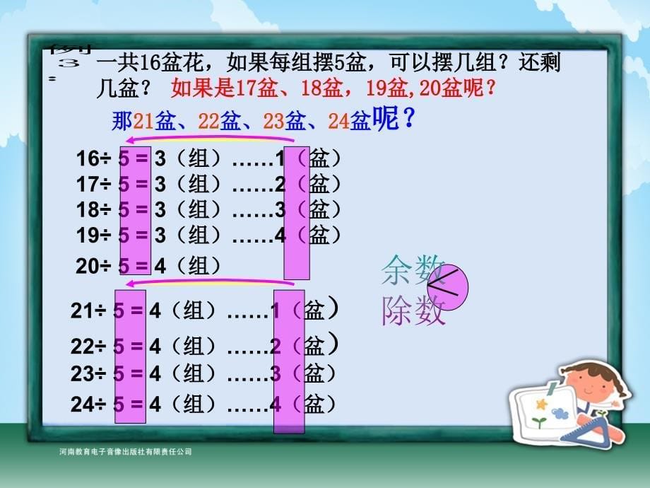 有余数的除法2徐东藴课件_第5页