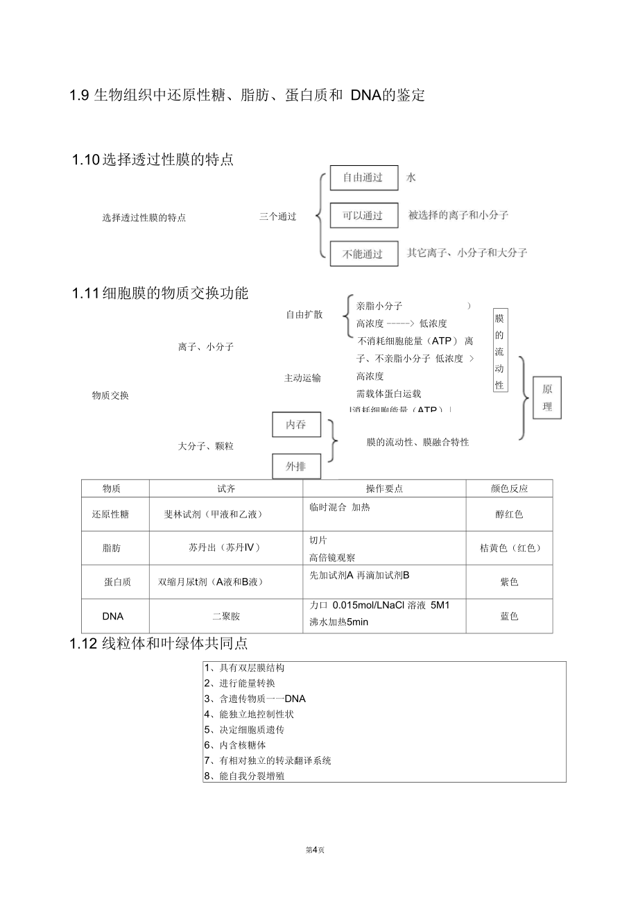 2017人教版高中生物知识点总结_第4页