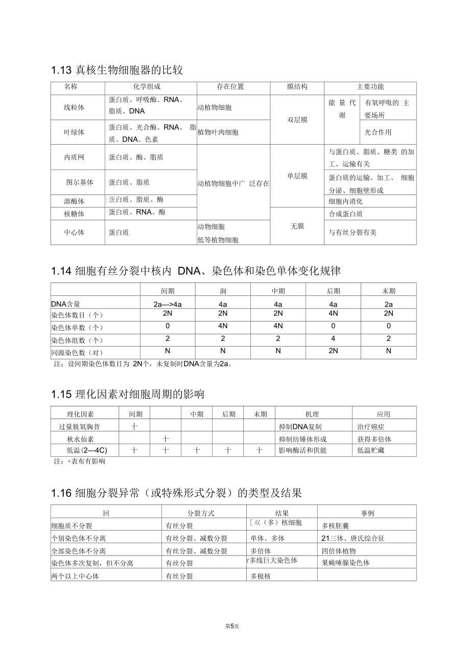 2017人教版高中生物知识点总结_第5页