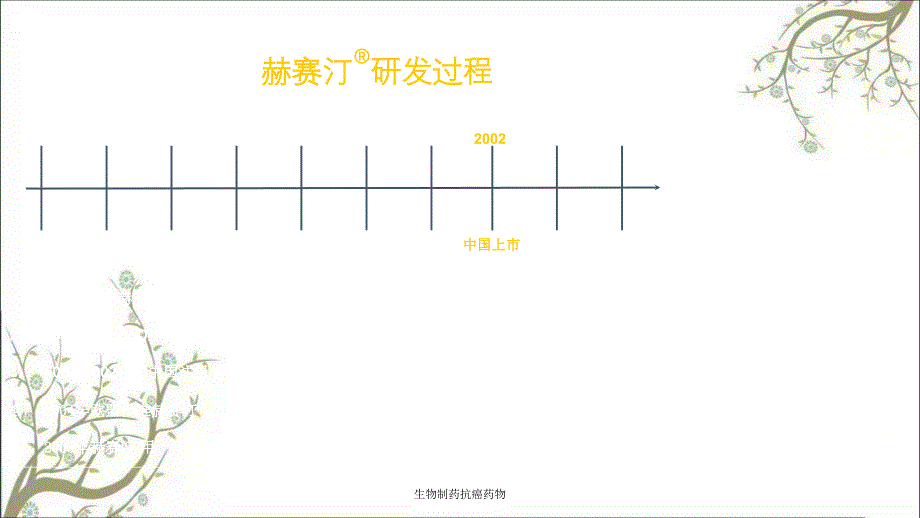 生物制药抗癌药物_第2页