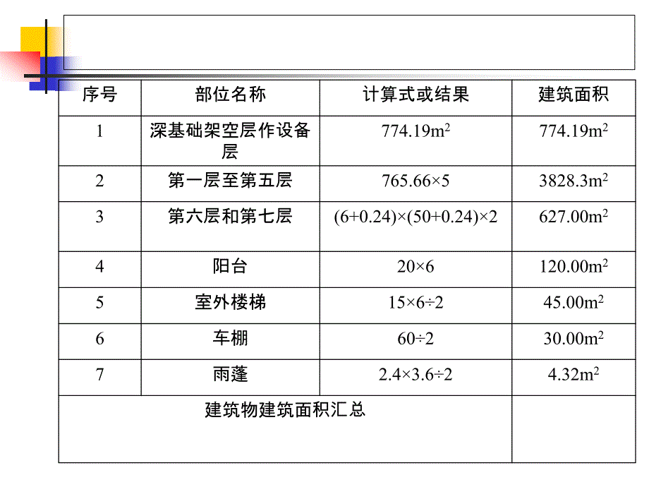 《工程估价习题》PPT课件.ppt_第4页