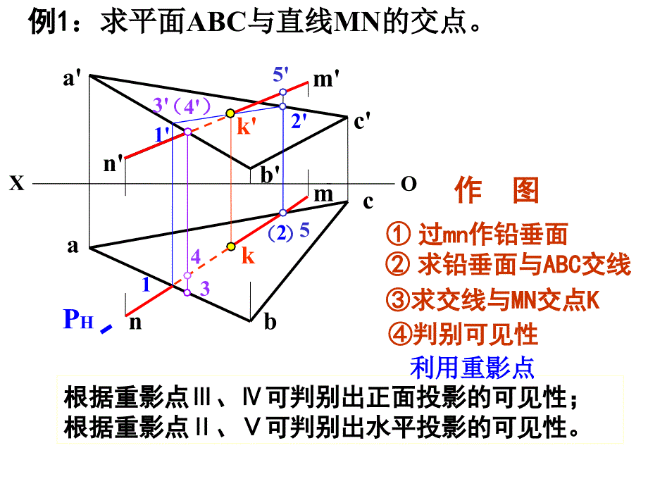 土木工程制图-画法几何：第3章 点、直线和平面的投影(7)_第3页