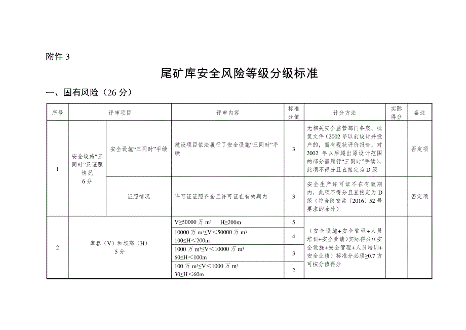 尾矿库安全风险等级分级标准_第1页