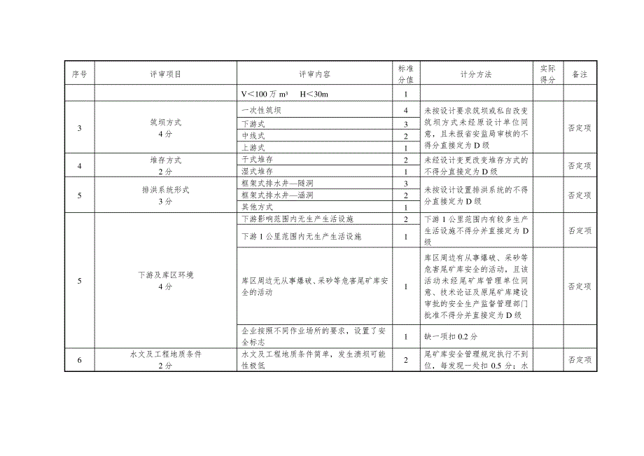 尾矿库安全风险等级分级标准_第2页