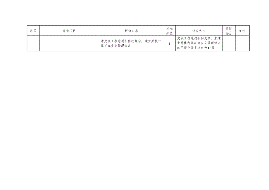 尾矿库安全风险等级分级标准_第3页