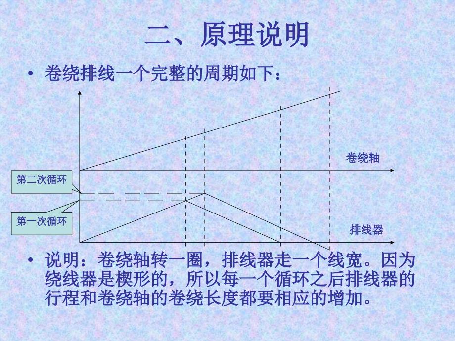 FQM1在绕线机行业的应用.ppt_第3页