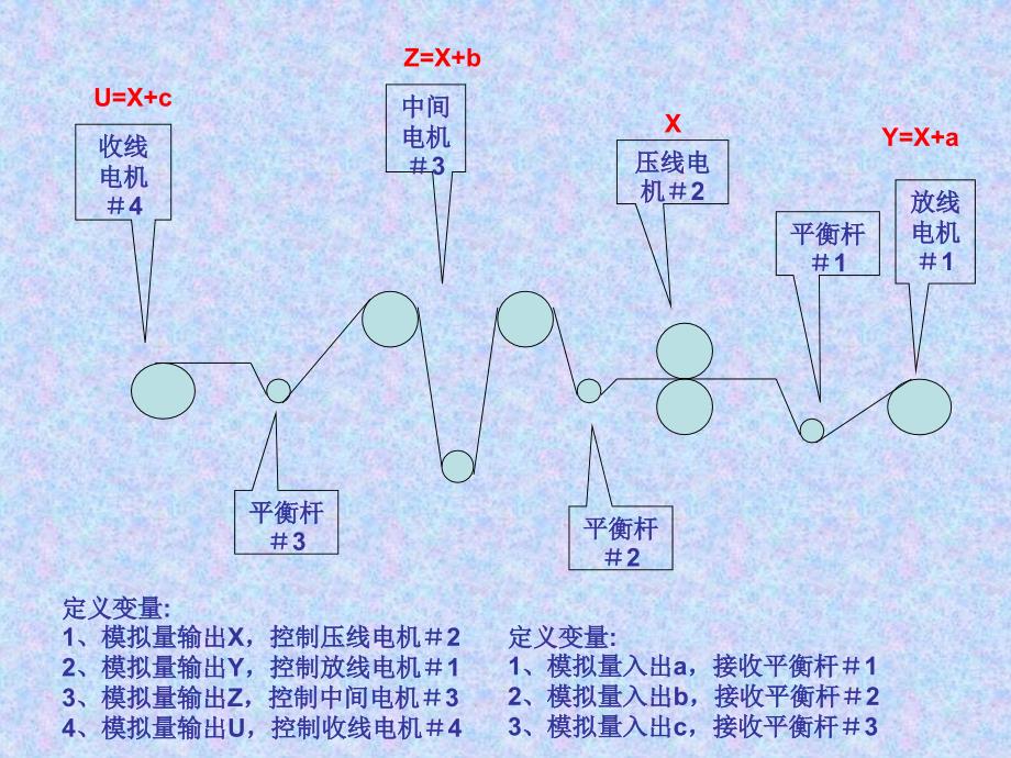 FQM1在绕线机行业的应用.ppt_第4页