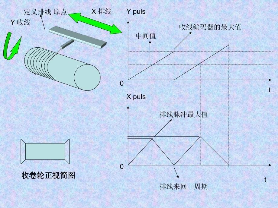 FQM1在绕线机行业的应用.ppt_第5页