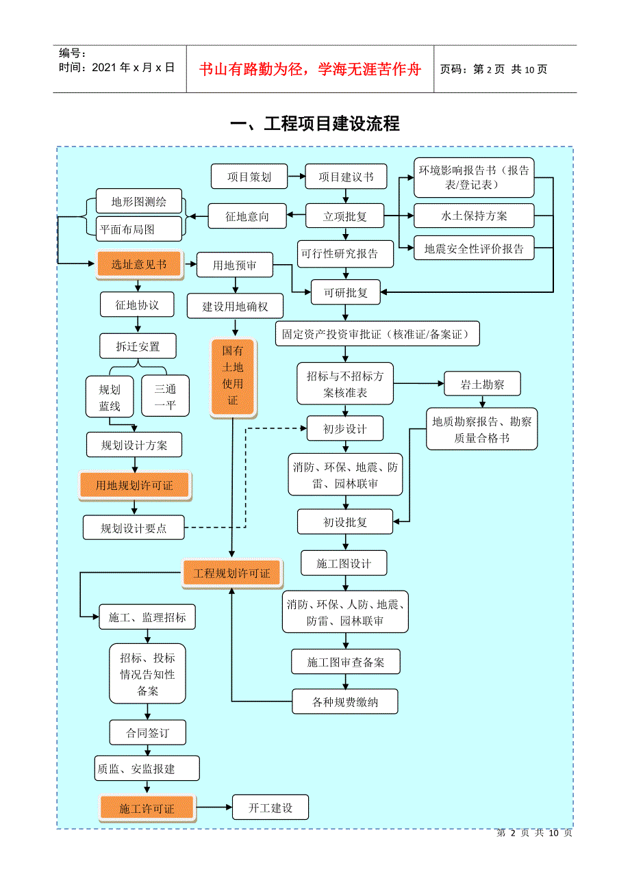 工程项目建设流程及相关手续办理说明_第2页