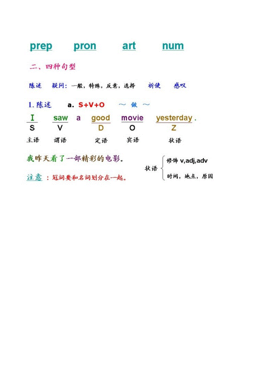 从小学到高三英语速成_第4页