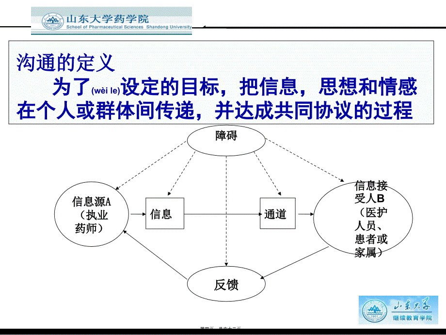 医学专题—执业药师药患沟通技巧_第4页