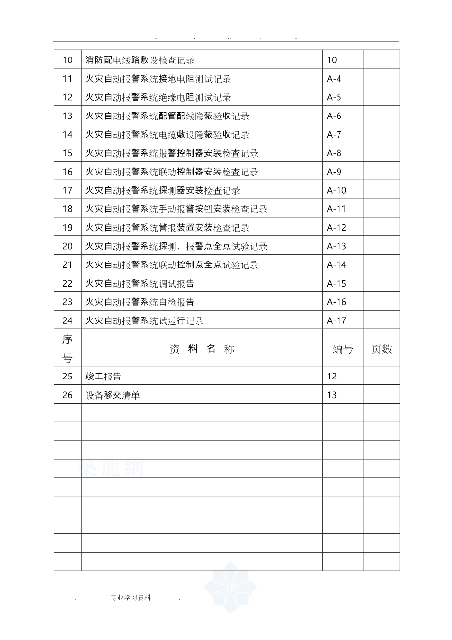 消防火灾自动报警系统资料整理(DOC 53页)_第3页