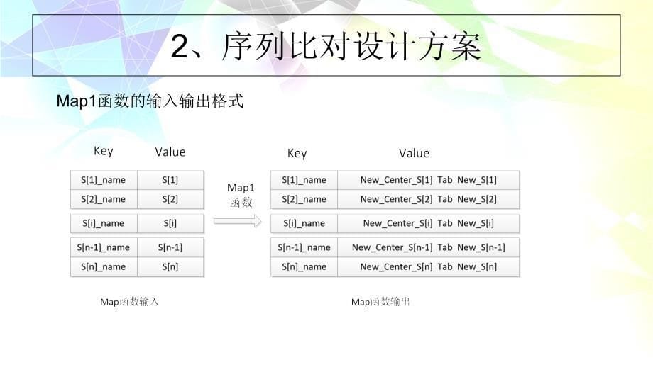 基于hadoop的序列比对和进化树构建方法_第5页