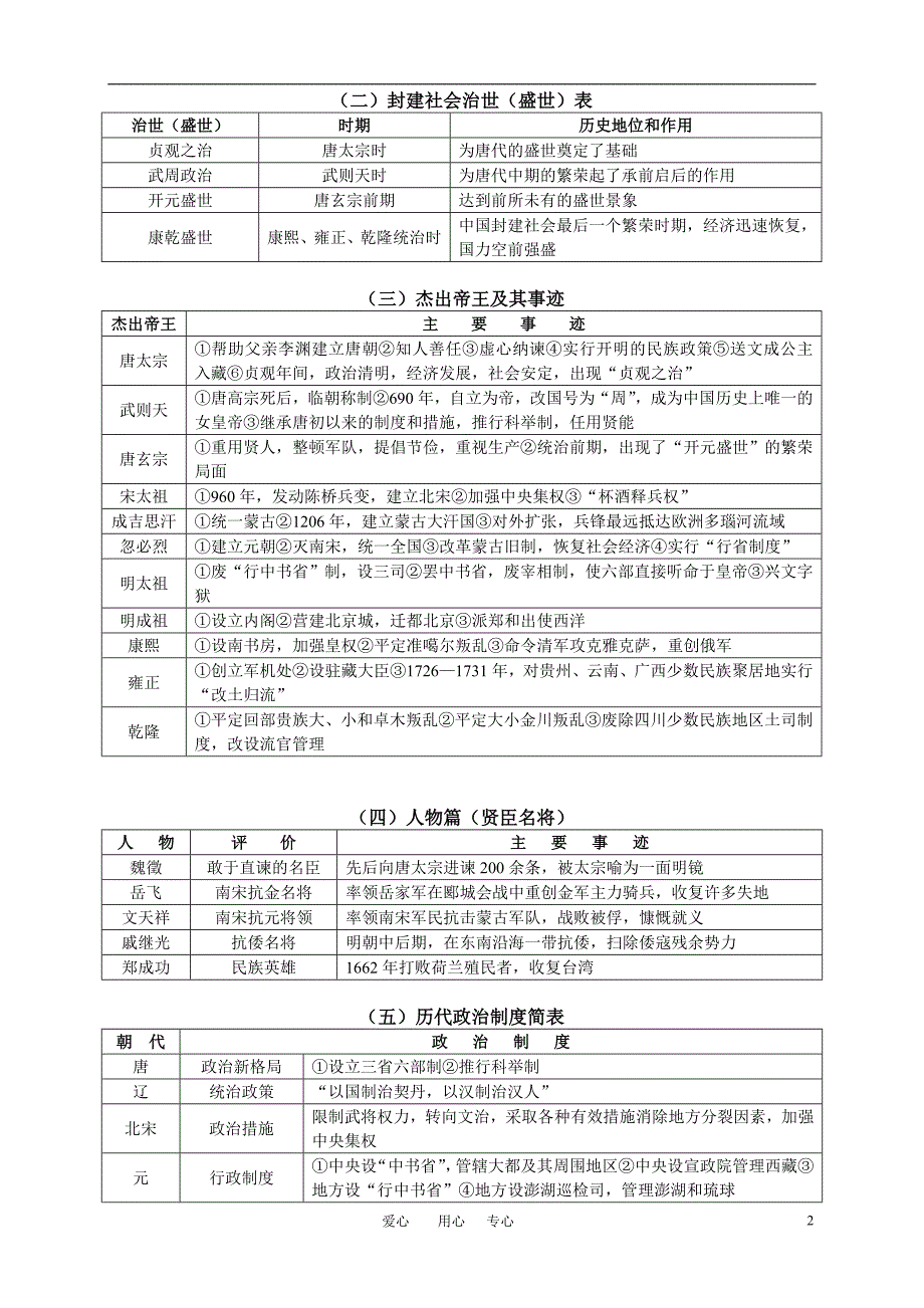 七年级历史下册 知识整合梳理 华东师大版.doc_第2页