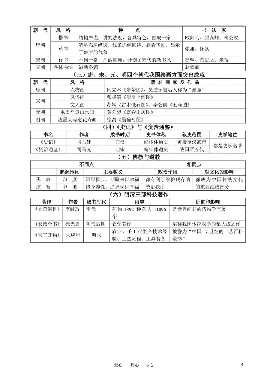 七年级历史下册 知识整合梳理 华东师大版.doc_第5页