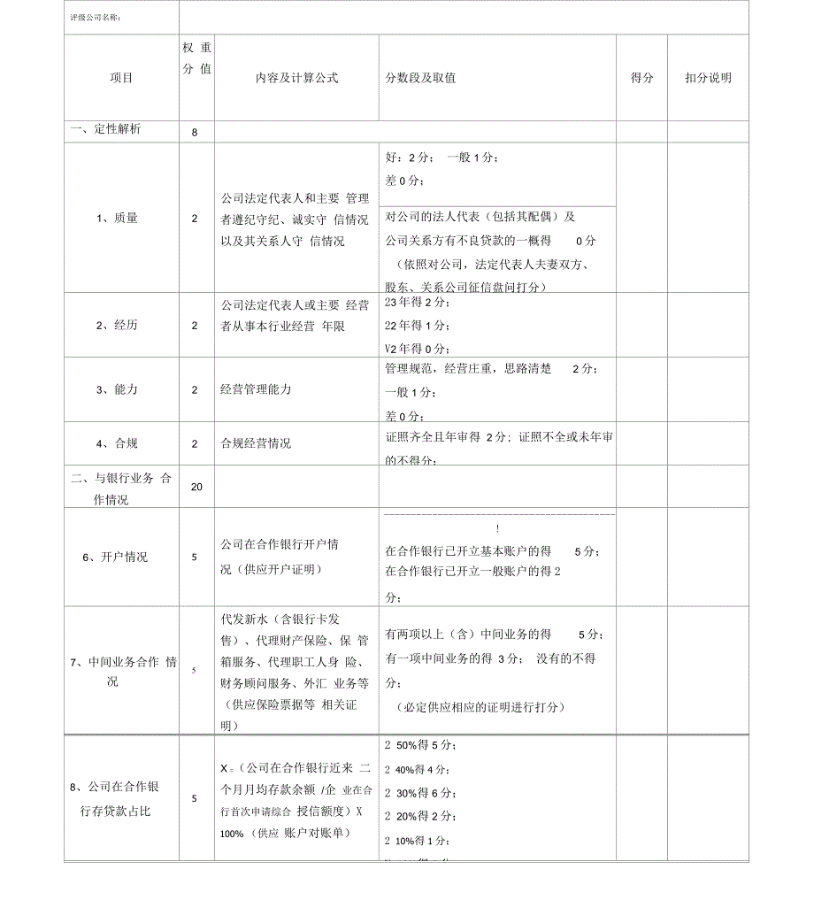 企业客户信用等级评定表格_第3页