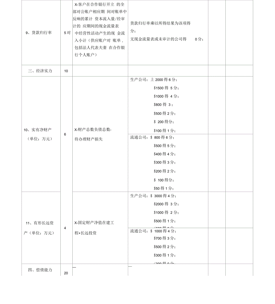 企业客户信用等级评定表格_第4页