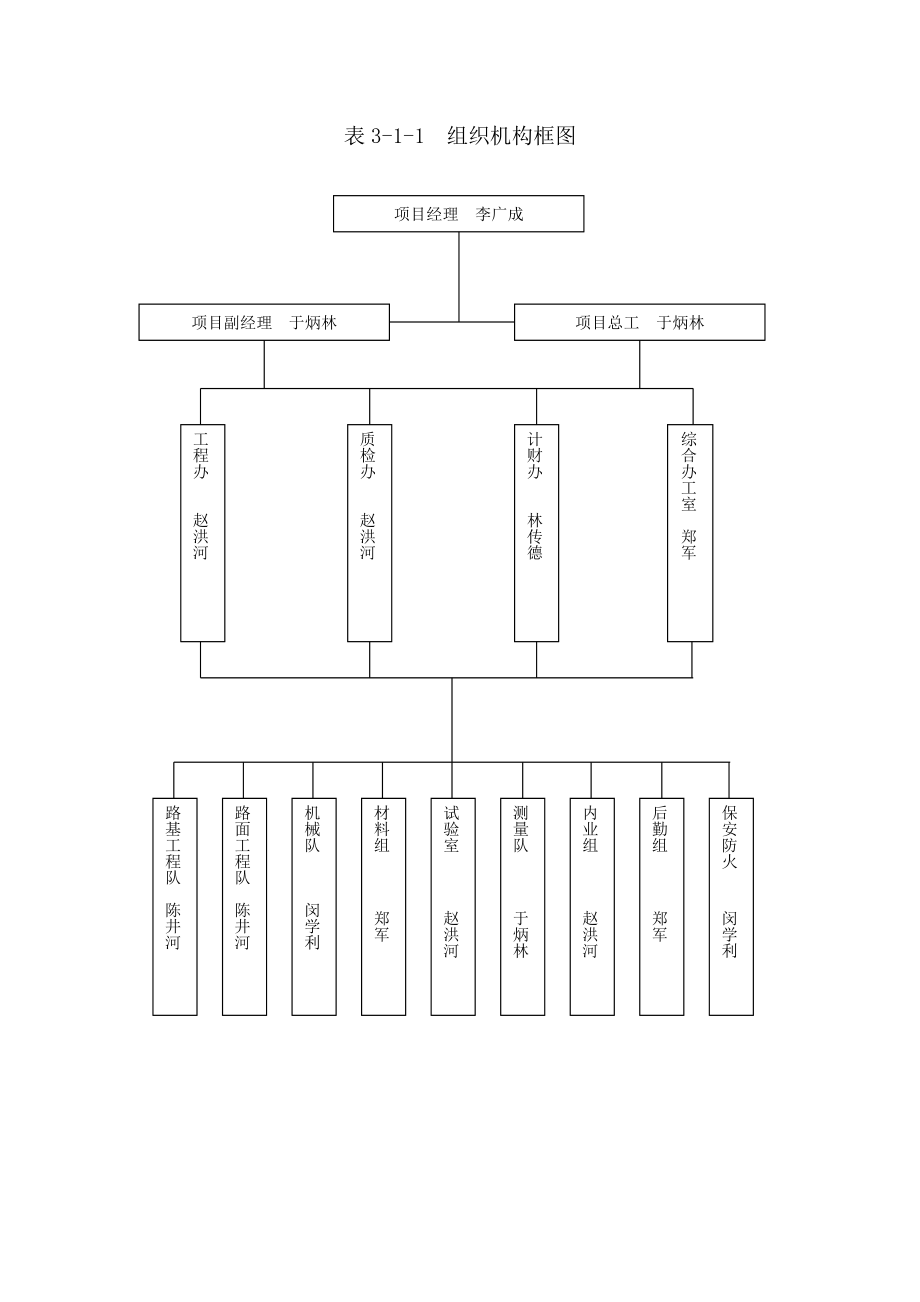 确巴拉森大街施工组织设计_第5页