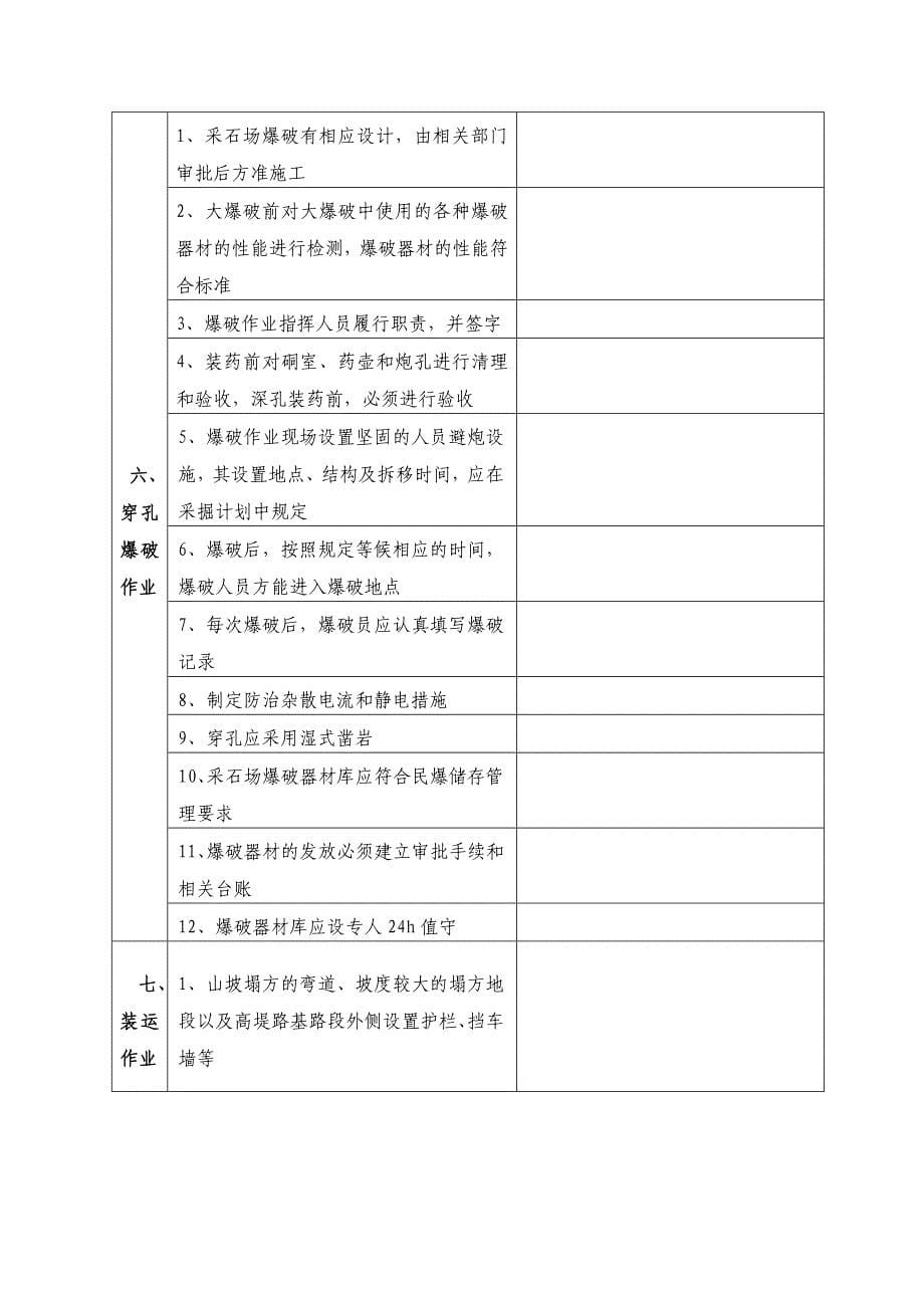 小型露天采石场现场安全检查表(下载版).doc_第5页