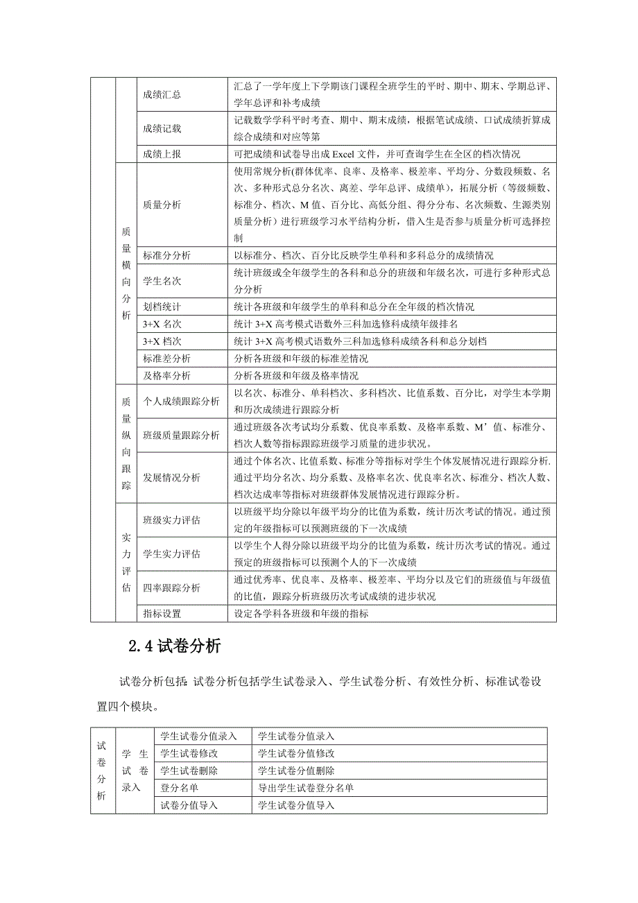 中小学学校管理系统_第4页