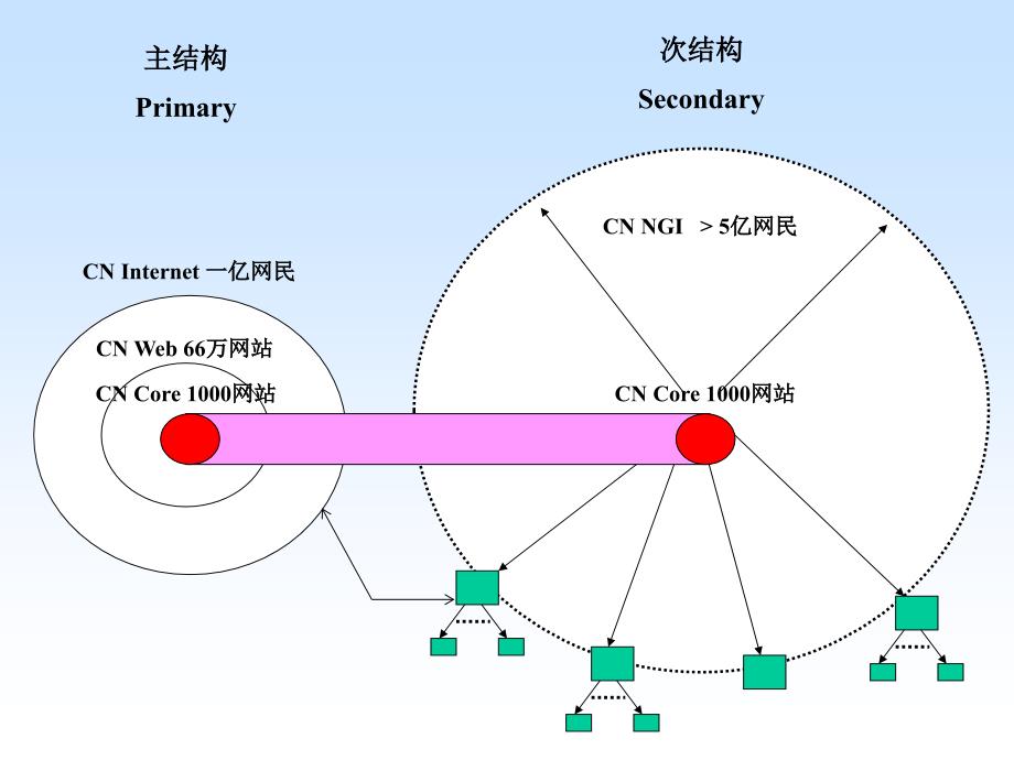 李幼平任勇am_第4页