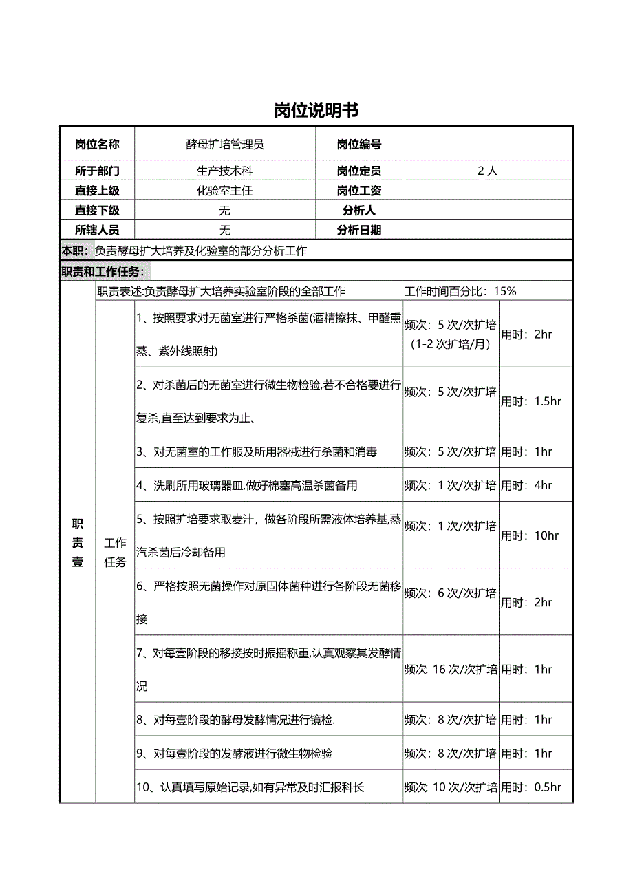 (岗位职责)酵母扩培管理员岗位职责_第2页