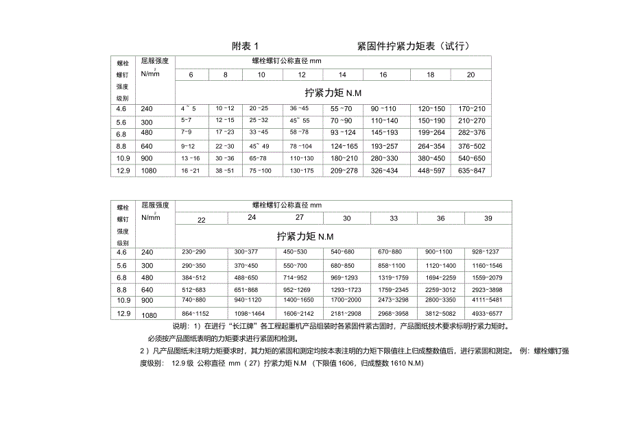 紧固件拧紧力矩表_第1页