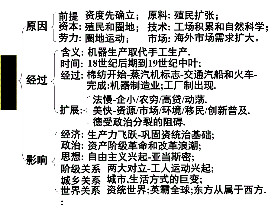 工业革命和社会主义运动(2019年8月整理)_第1页