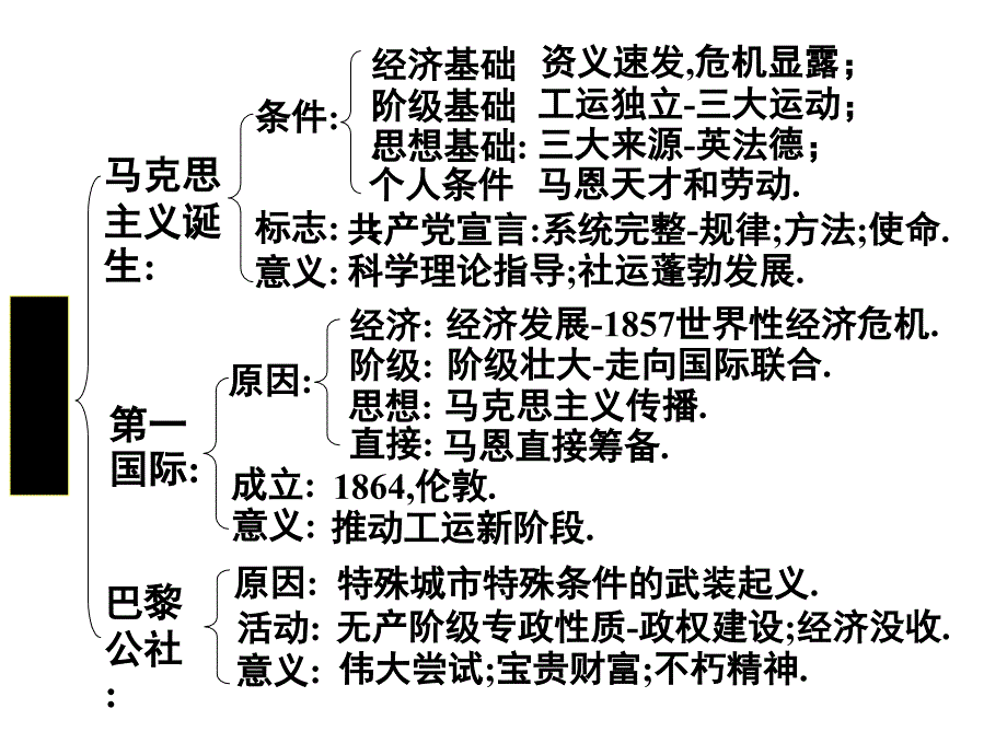 工业革命和社会主义运动(2019年8月整理)_第2页