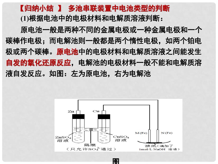 高考化学 典例精析及解题方法精讲（第3课时）电池的组合——精练课件_第4页