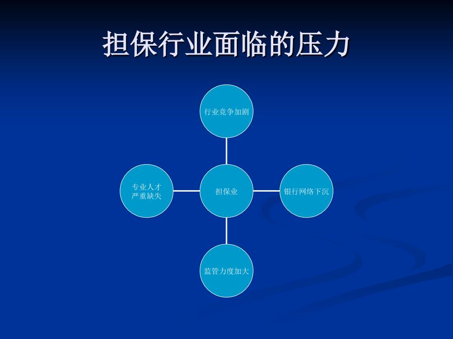 担保业务创新与风险管理培训课件_第4页