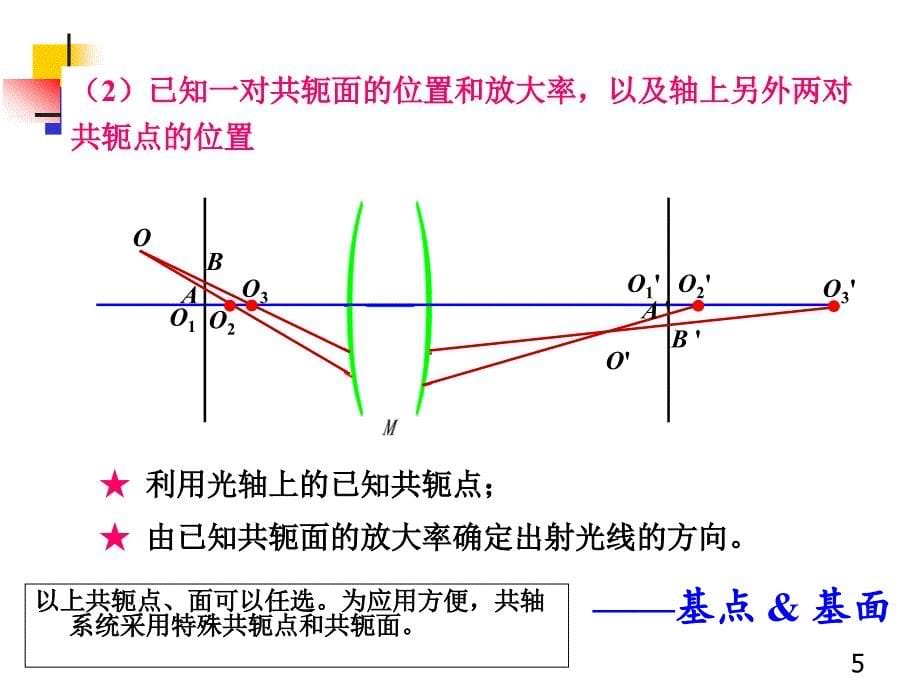 工程光学教学课件工程光学第02章1_第5页