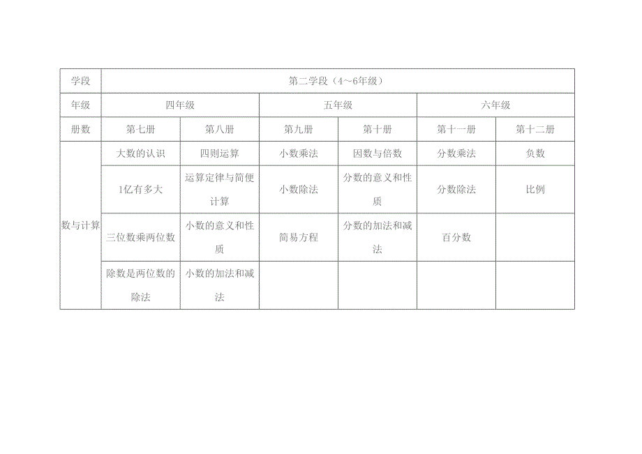 数与计算_第1页