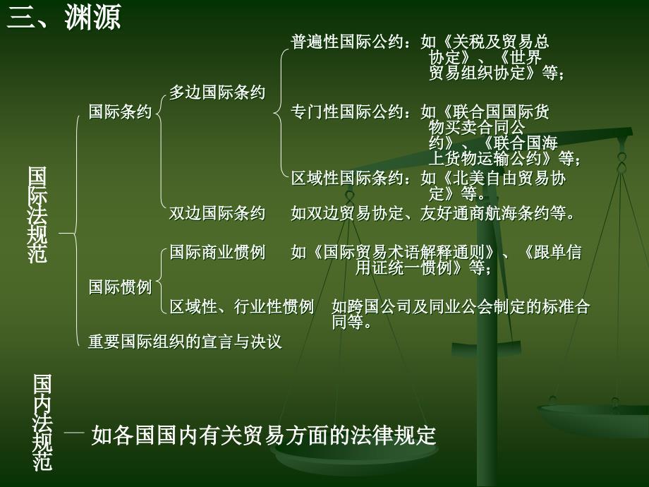 国际经济法之第二篇国际贸易法律制度之国际货物贸易法第一节_第4页