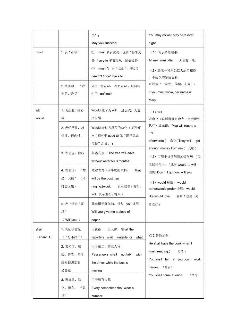 情态动词,特殊疑问句,一般疑问句_第2页