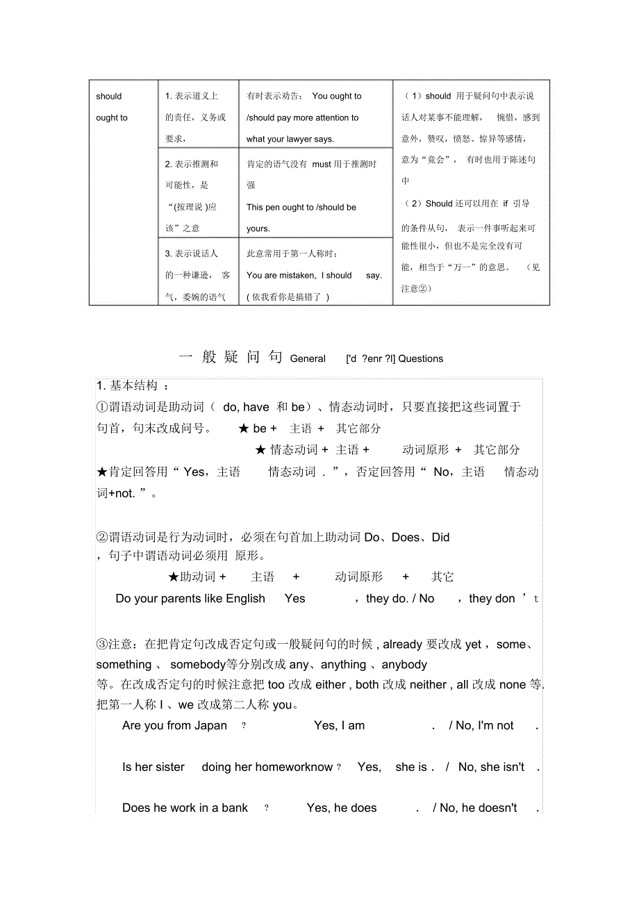 情态动词,特殊疑问句,一般疑问句_第3页