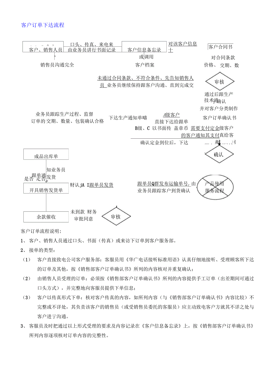 客户订单下单流程_第1页
