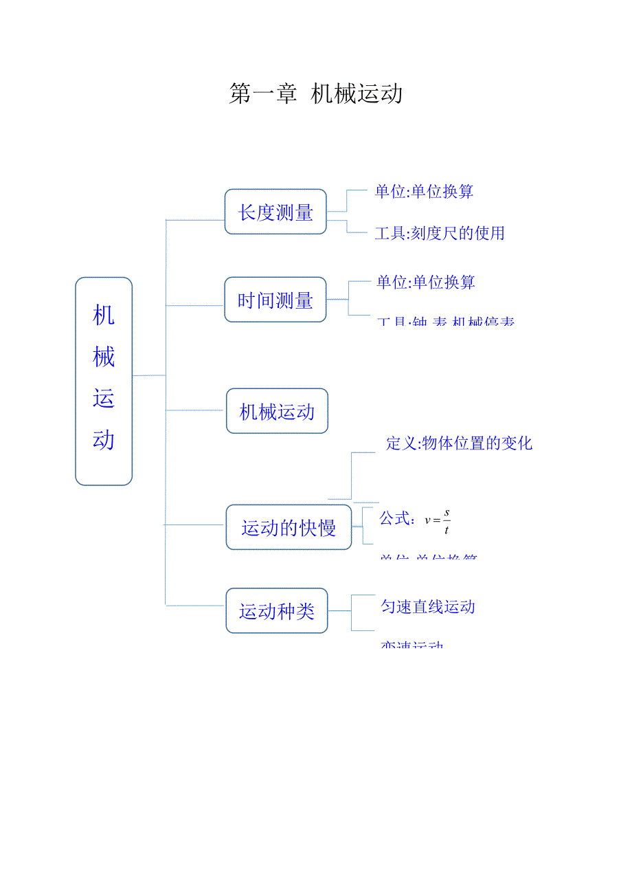 八年级上物理思维导图-思维导图八上物理-精编_第1页