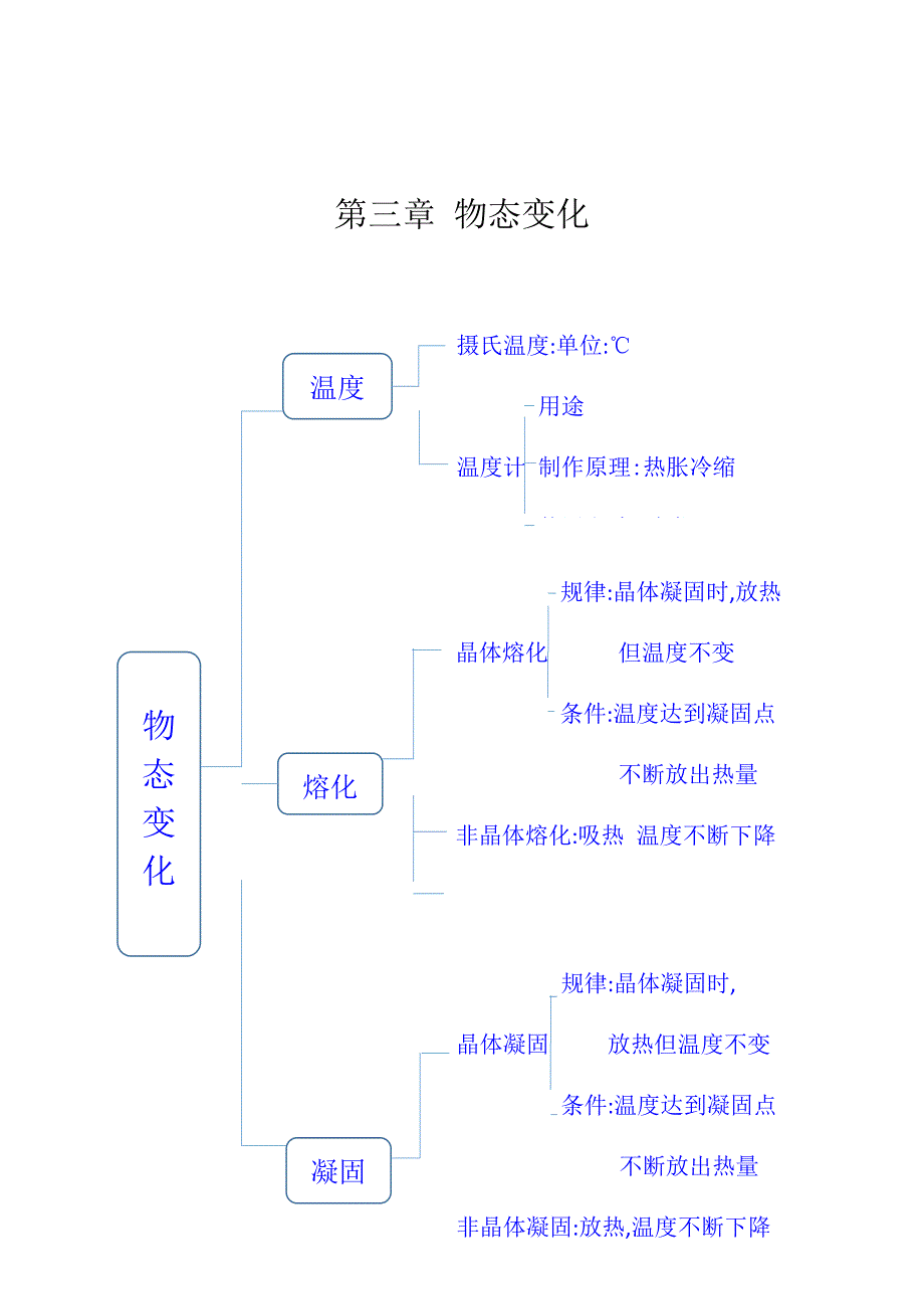 八年级上物理思维导图-思维导图八上物理-精编_第4页