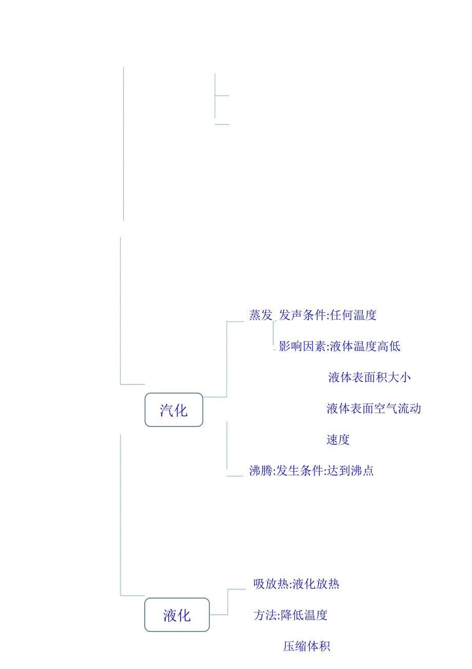 八年级上物理思维导图-思维导图八上物理-精编_第5页