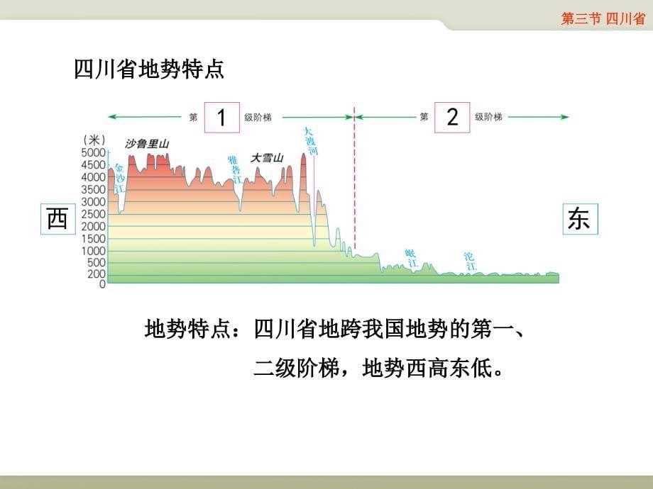 第三节四川省_第5页