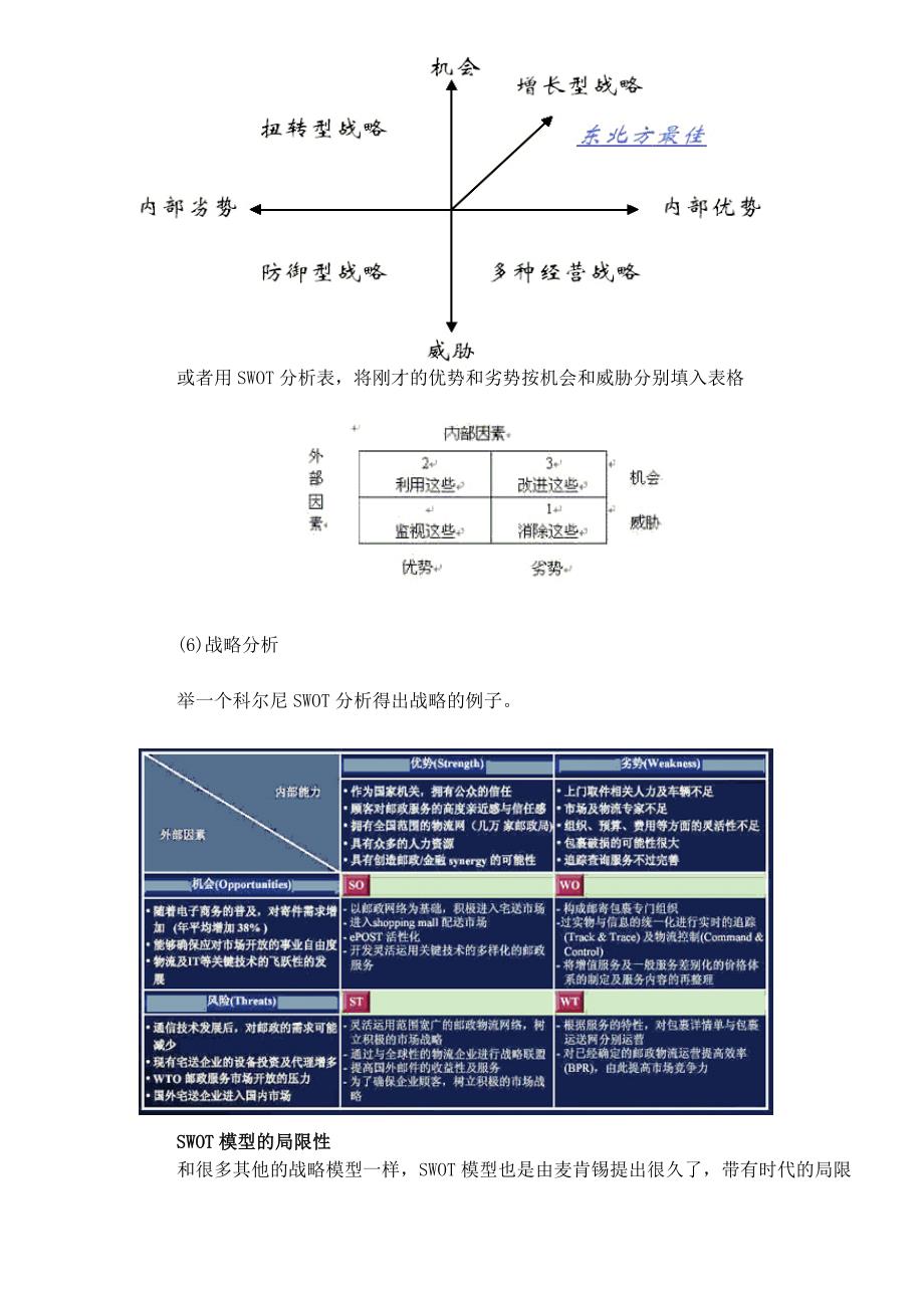 管理咨询工具-SWOT分析模型(1)_第4页