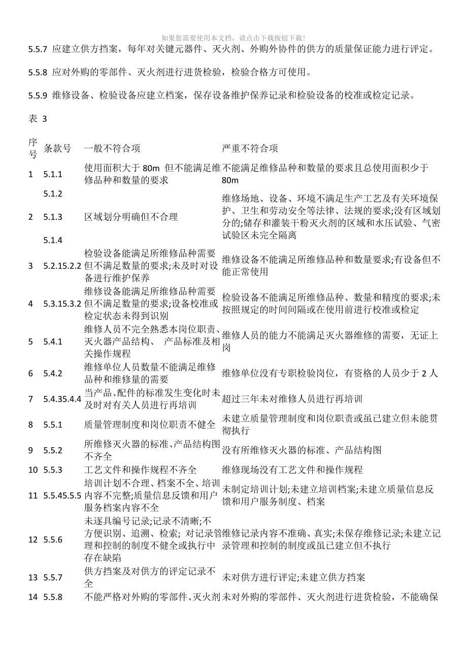 灭火器维修与报废规程(GA-95-2007)_第5页