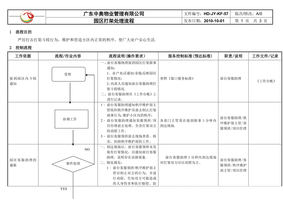 园区打架处理流程.doc_第1页