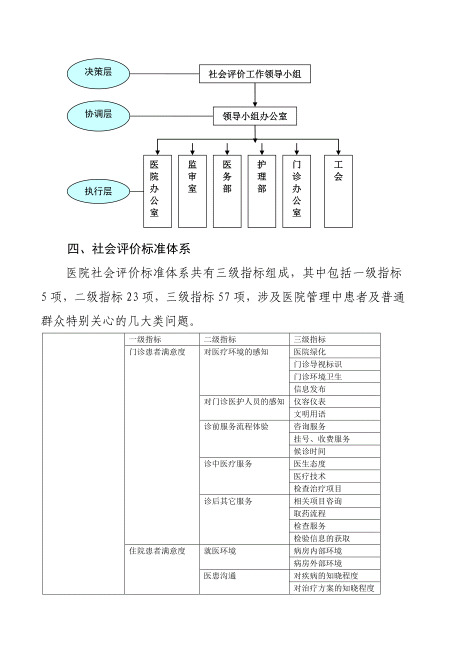 社会评价质量控制体系_第2页