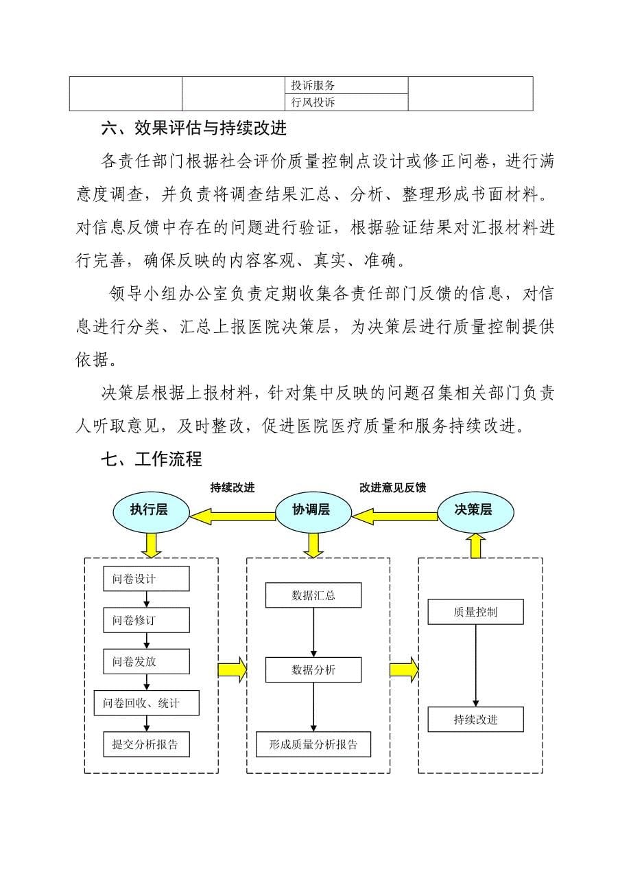 社会评价质量控制体系_第5页