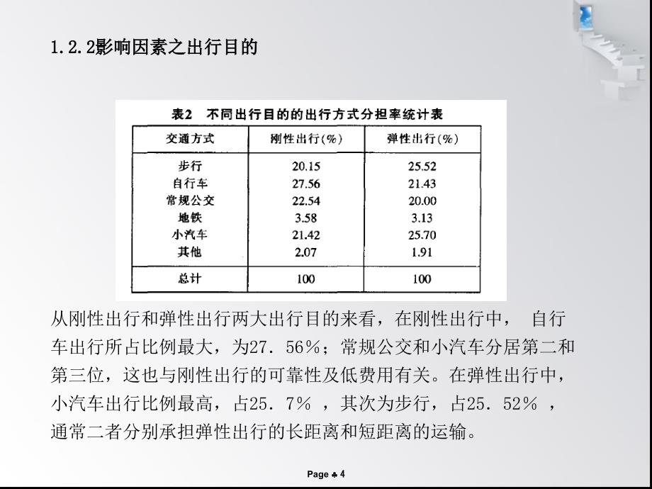 概念自行车设计_第4页