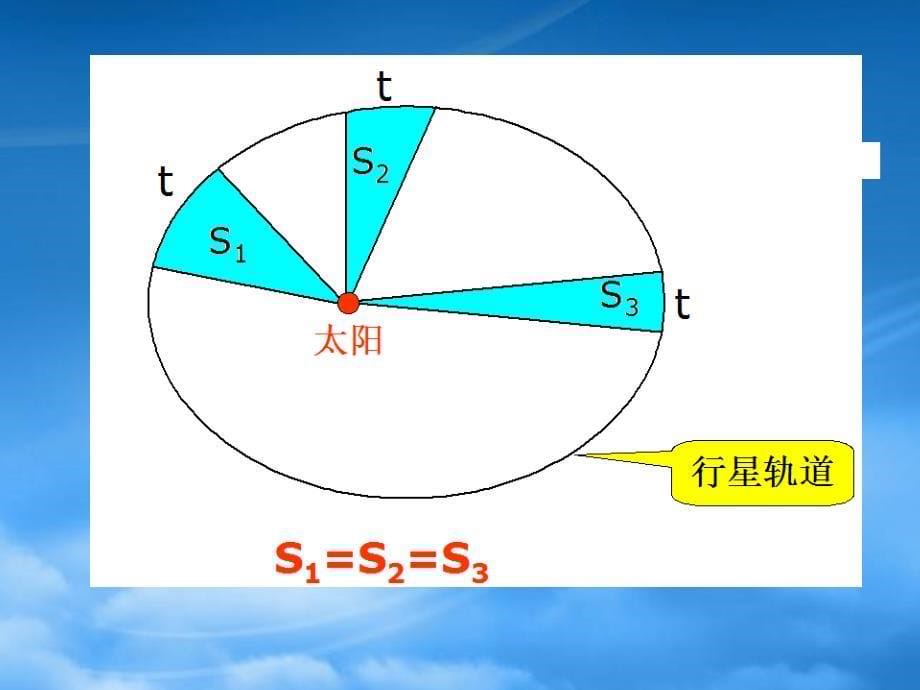 高一物理复习万有引力_第5页