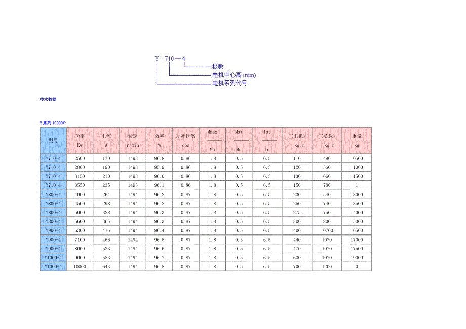 兰州电机股份电机参数_第2页