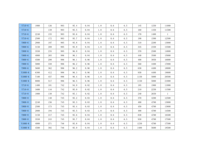 兰州电机股份电机参数_第3页